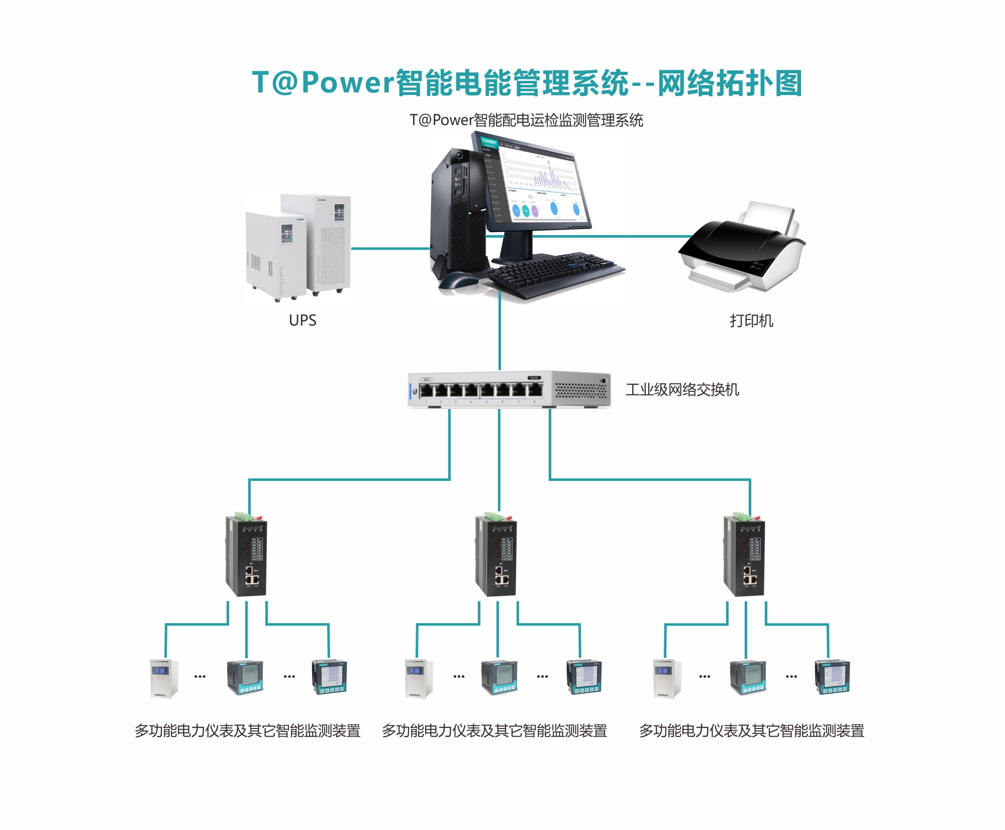 煤业集团电网能效管理平台-将企业用电分为源、网、运维规划能够监测企业整体用电状况