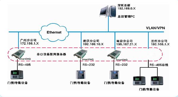 2025天津经济技术开发区管理委员会招聘雇员资格复审和面试公告